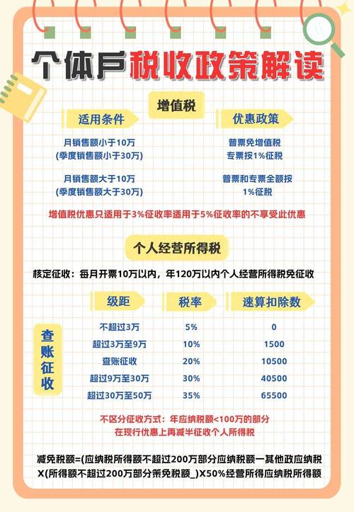 个体工商户具体交哪些税