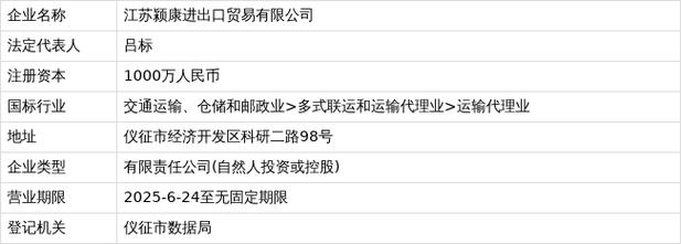 进出口贸易公司名注册