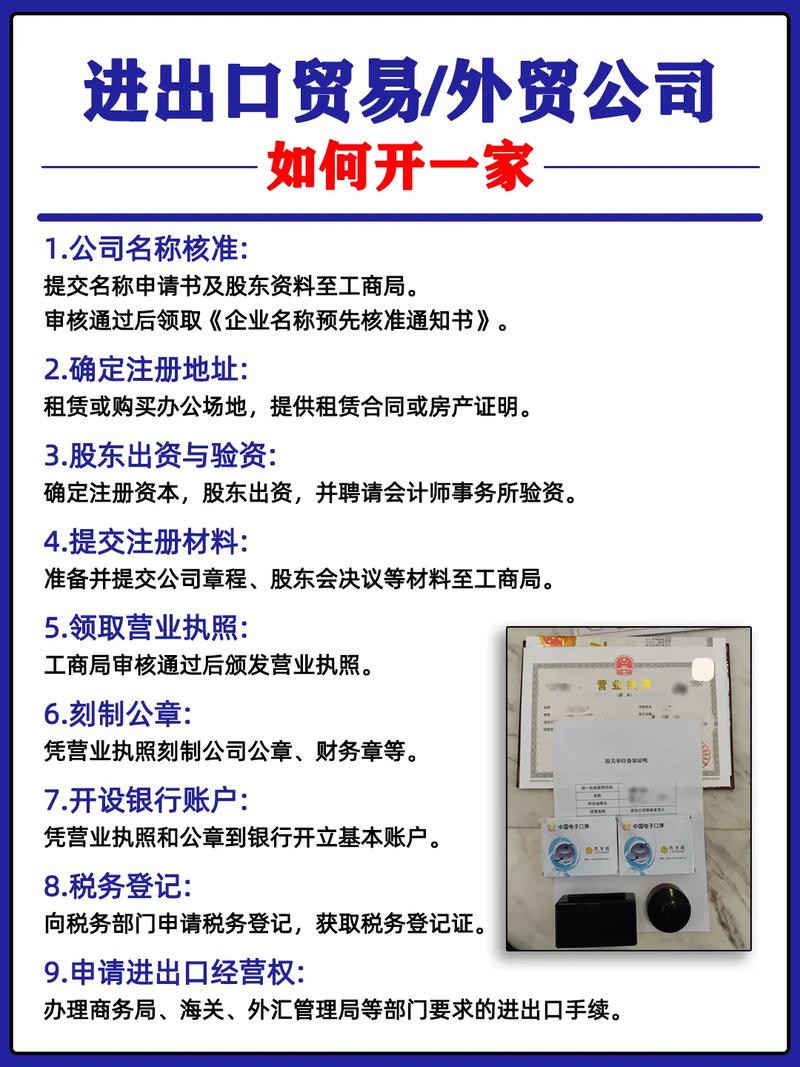 进出口贸易公司名注册