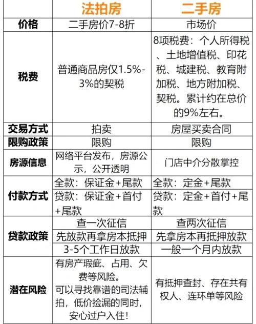 从法院拍卖的土地需要交哪些税