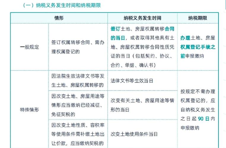 从法院拍卖的土地需要交哪些税