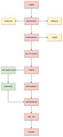 网上公司内资注册流程