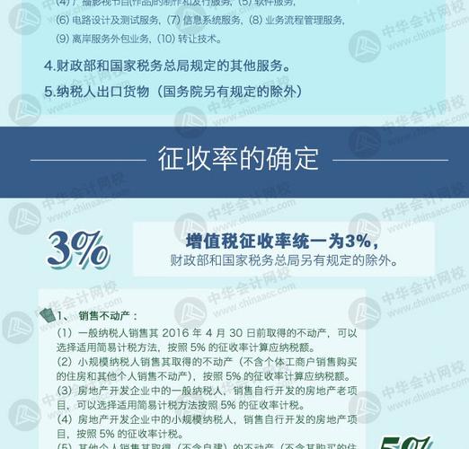 营改增后征收率有哪些