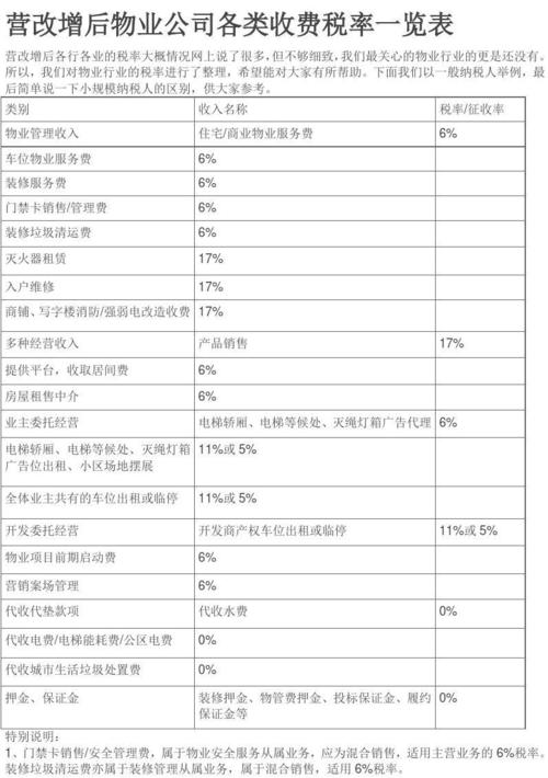 营改增后征收率有哪些