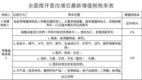 营改增后征收率有哪些