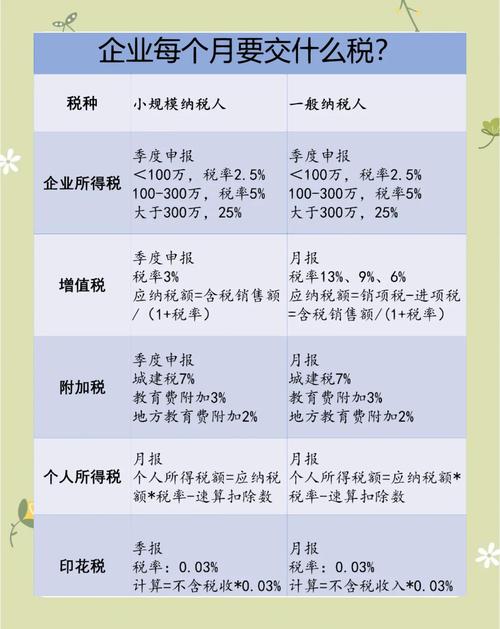 交个人所得税哪些企业