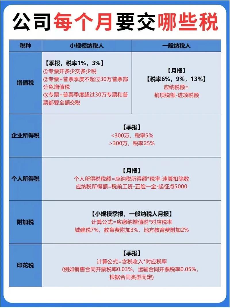 交个人所得税哪些企业