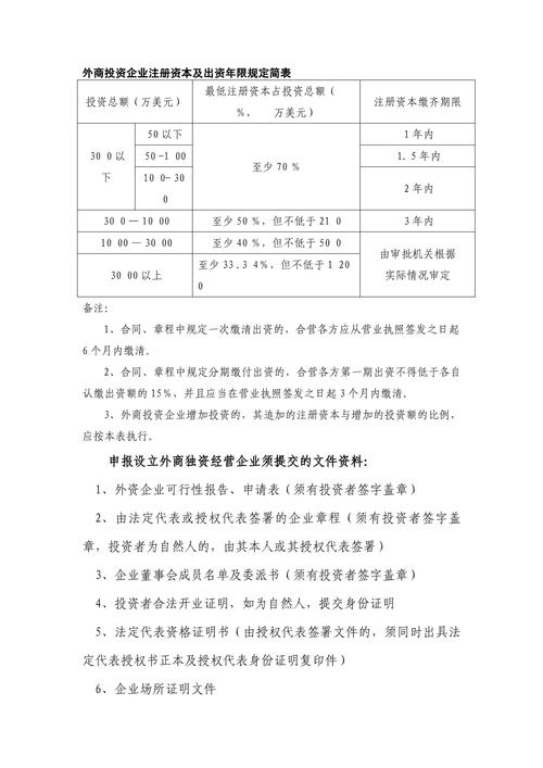外商投资企业A公司注册资本