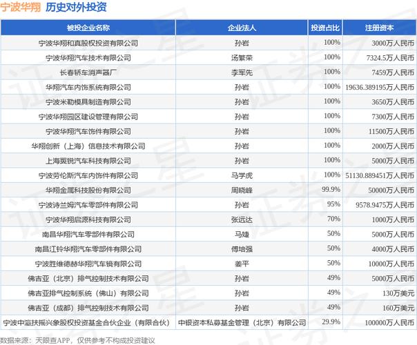 宁波注册投资类企业