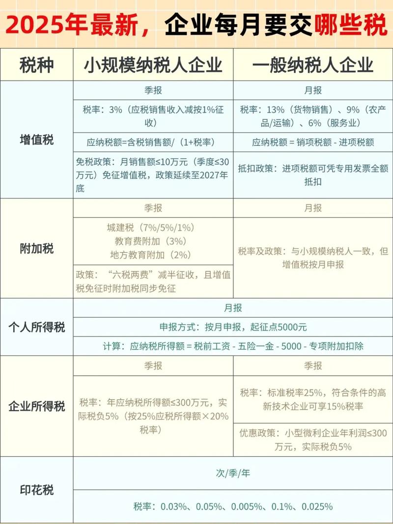 营改增后企业要交哪些税