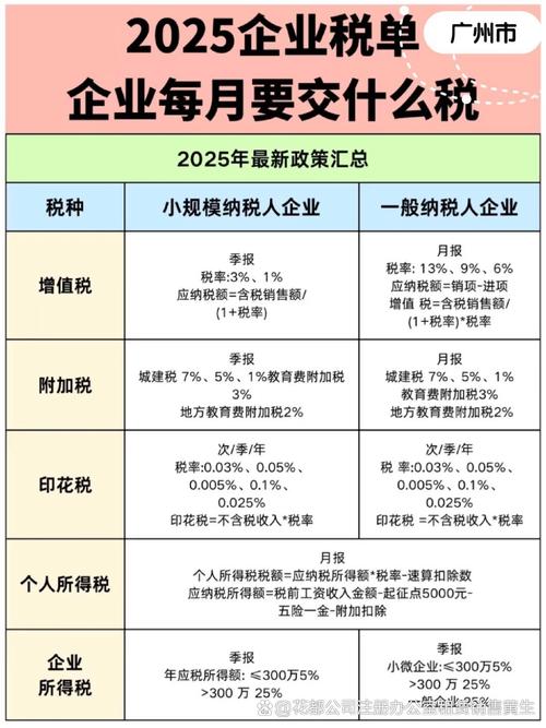 营改增后企业要交哪些税