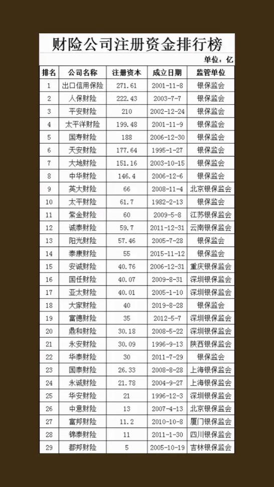 注册资本金一定是自由吗