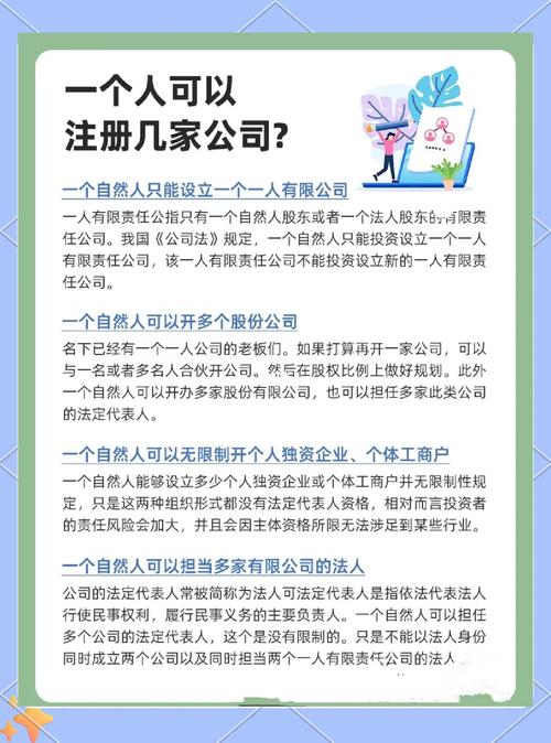 注册公司哪些人