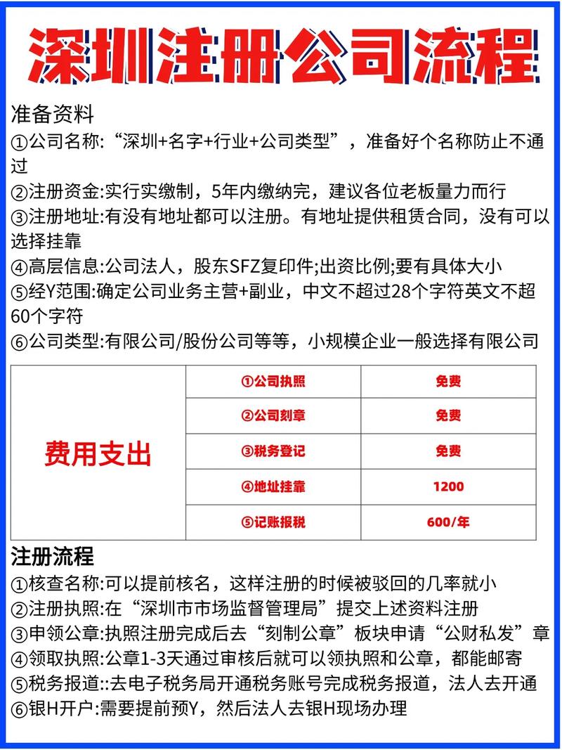 深圳注册公司缴税吗