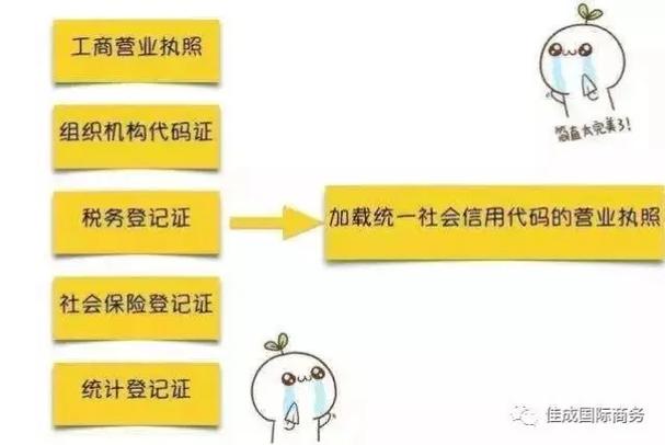 五证合一后还要办哪些