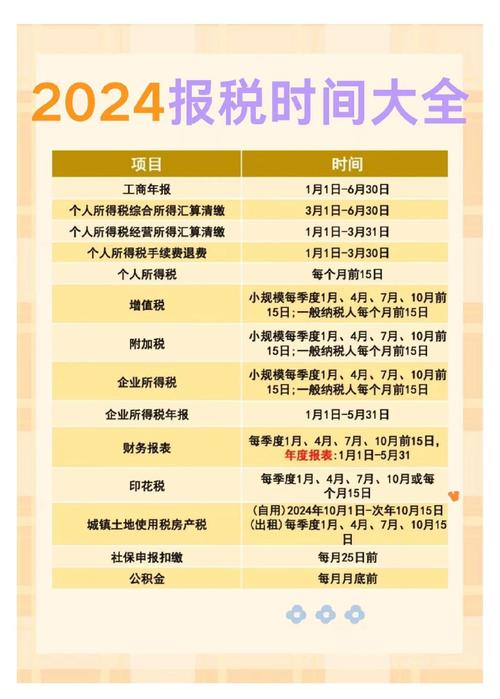 最新政策资源税包括哪些