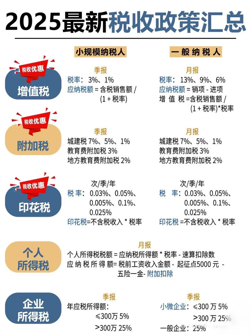 最新政策资源税包括哪些