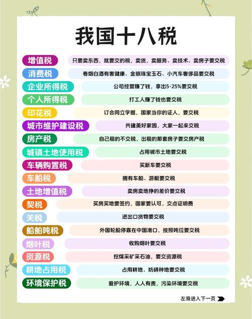 增值税的税中税有哪些