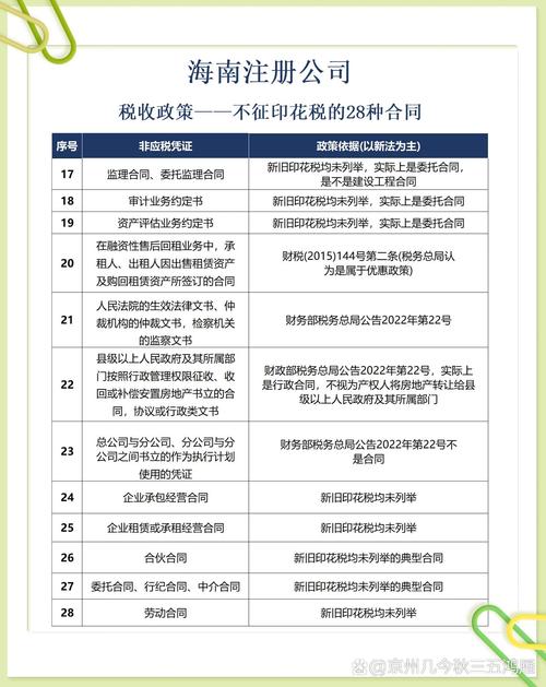 哪些合同不需要交印花税