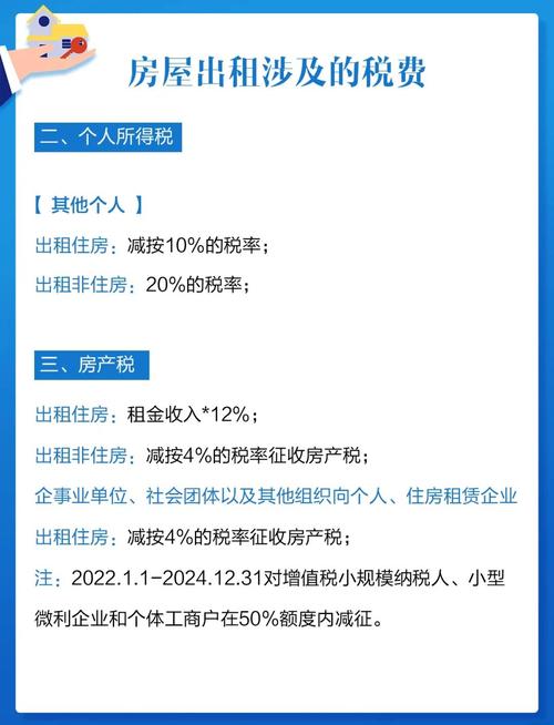 出租房地产应交哪些税