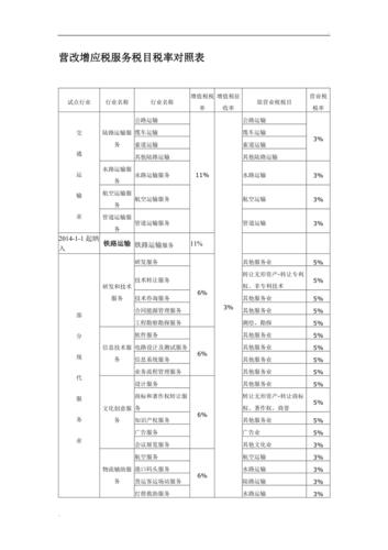 营改增后5的税率有哪些