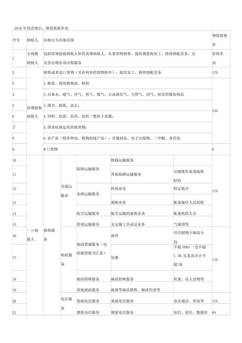 营改增后5的税率有哪些