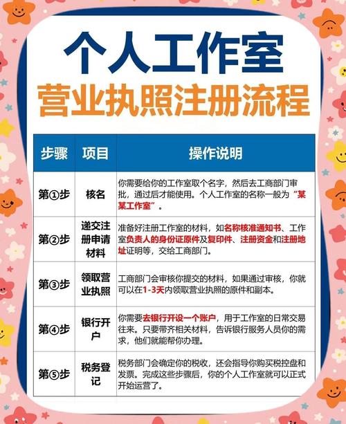 在哪儿注册工作室比较好