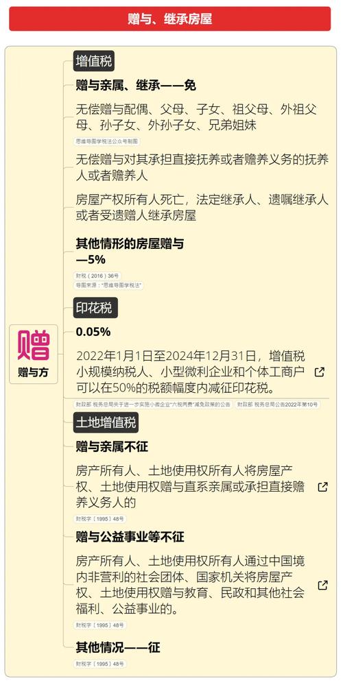 企业办不动产证需哪些税
