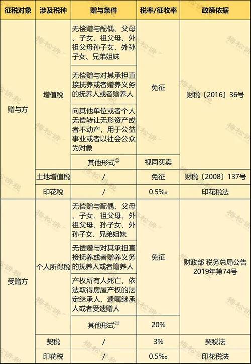 企业办不动产证需哪些税