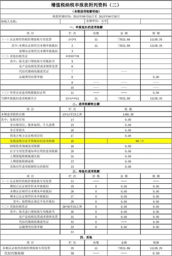 厦门增值税申报表有哪些