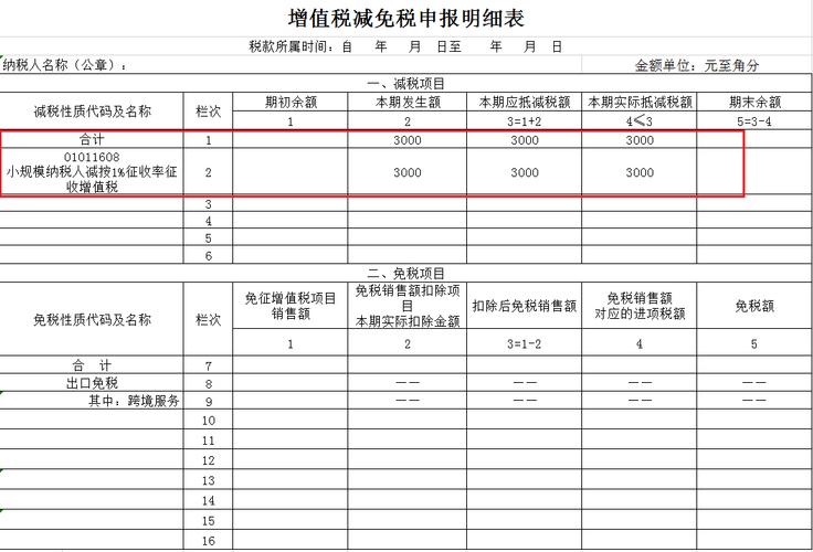 厦门增值税申报表有哪些