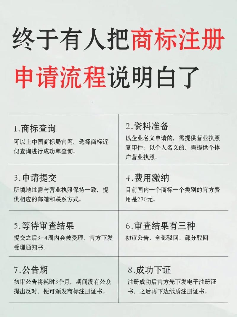 怎么已经注册的商标
