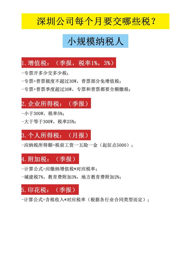 哪些是增值税的纳税人