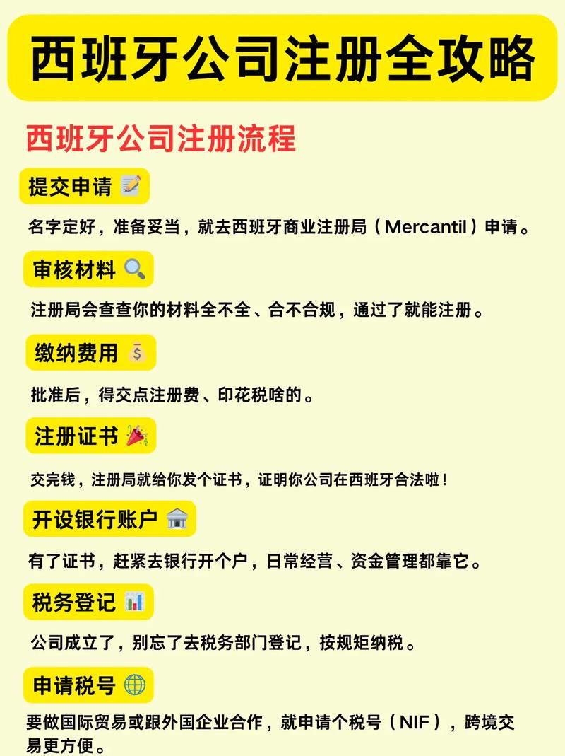 在西班牙如何注册公司