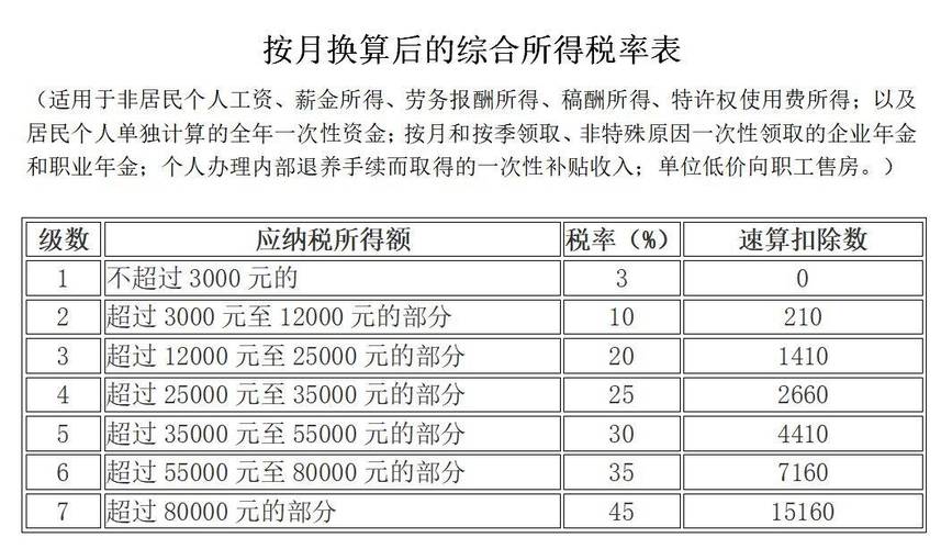 全年一次性奖金有哪些