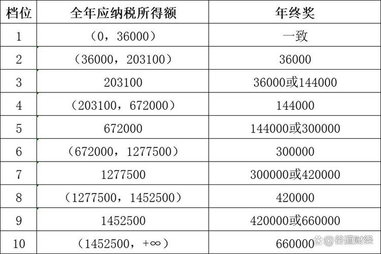 全年一次性奖金有哪些