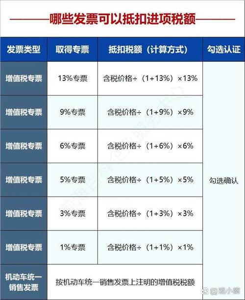 哪些 增值税分两年抵扣