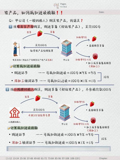哪些 增值税分两年抵扣