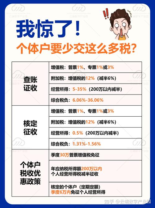 个体工商户都报哪些税