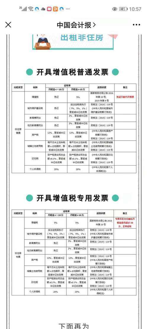 房地产公司开票有哪些税