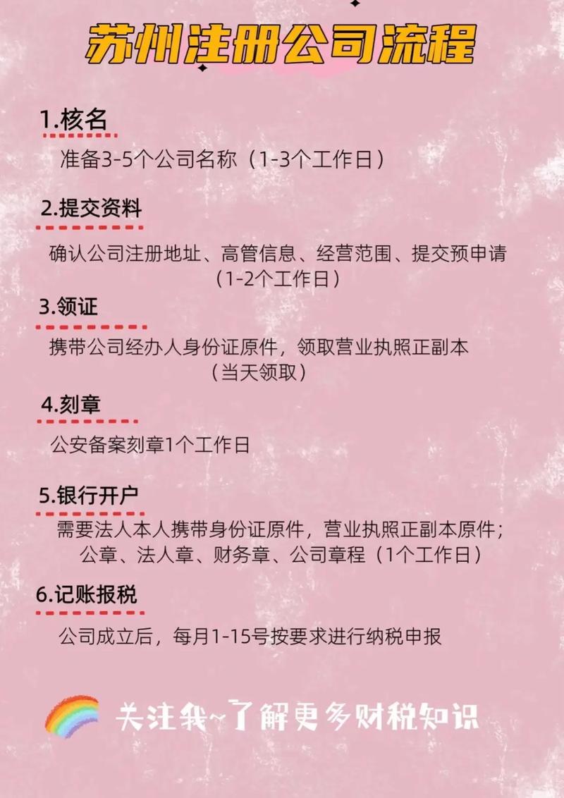 公司注册地 费用