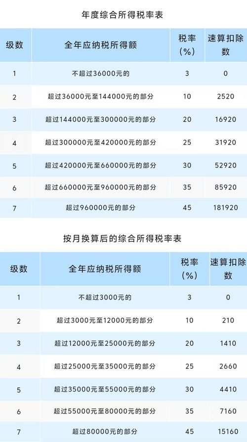 哪些属于全年一次性奖金