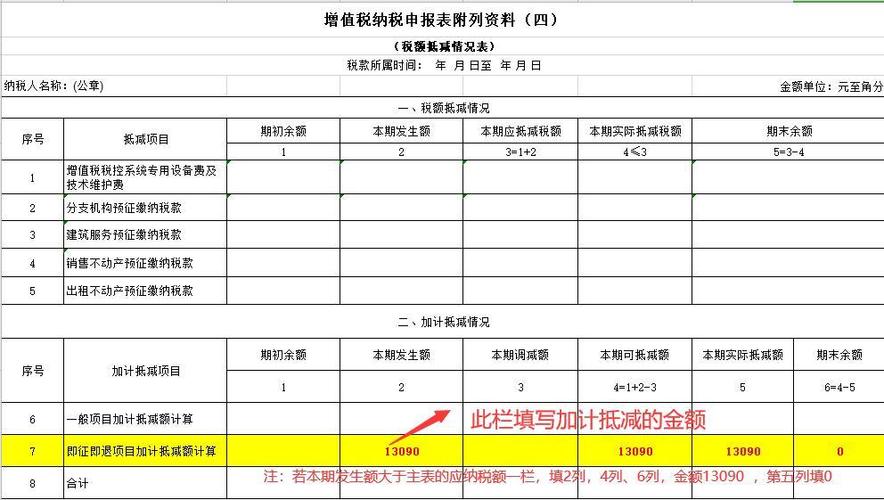 增值税一般填写哪些表