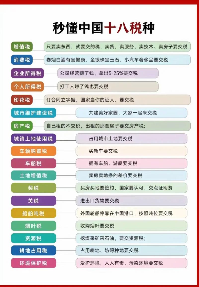税务局的税收税种有哪些