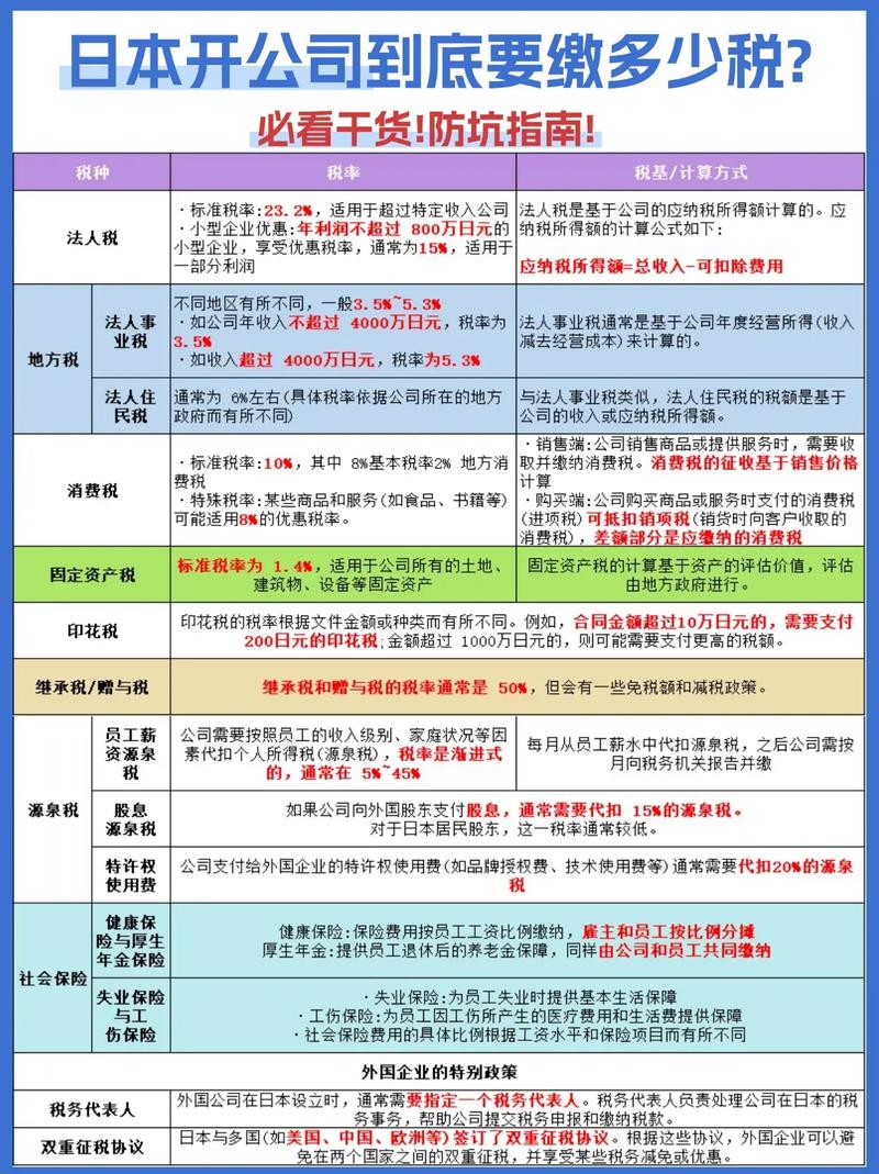 税务局的税收税种有哪些
