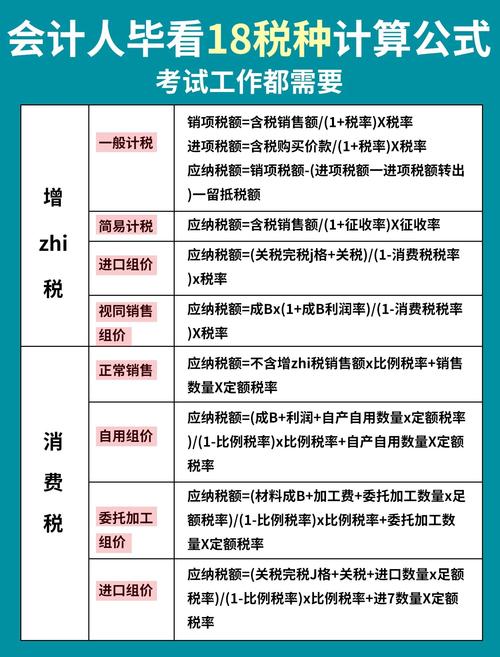 技术服务费要交哪些税