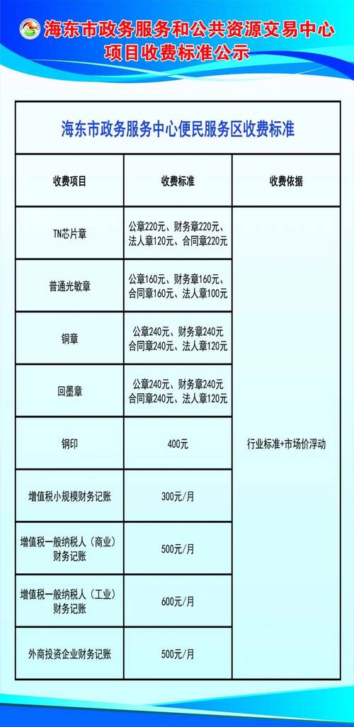 技术服务费要交哪些税