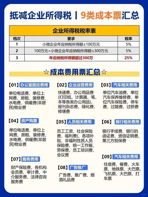 一般纳税人等级有哪些