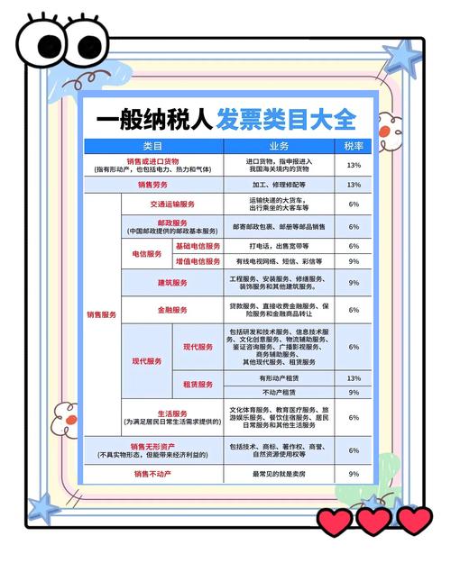 一般纳税人等级有哪些