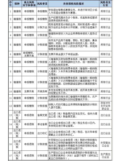 一般纳税人等级有哪些